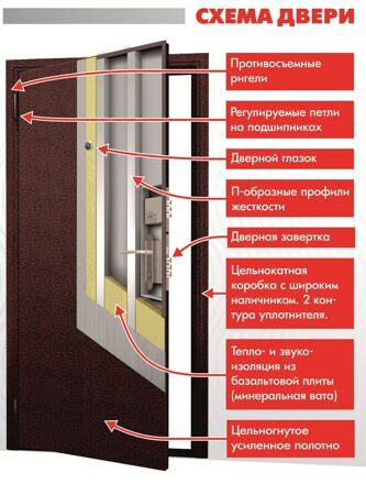 Схема замка двери входной двери